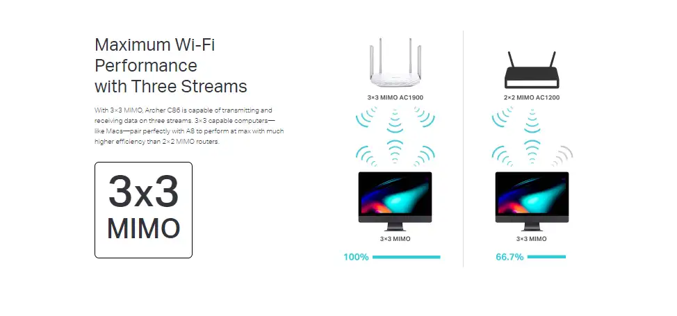 TP-Link Archer C86	